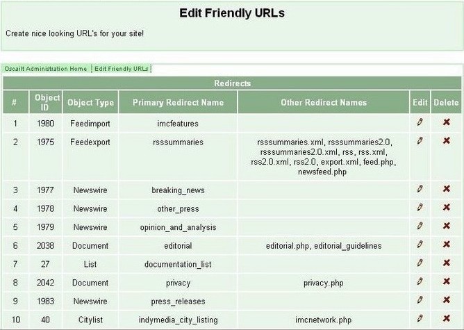 Fig 5.3: Friendly URLs Page